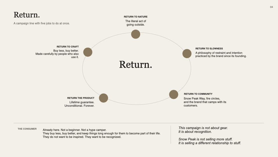 Snow Peak — Return — Slide 04
